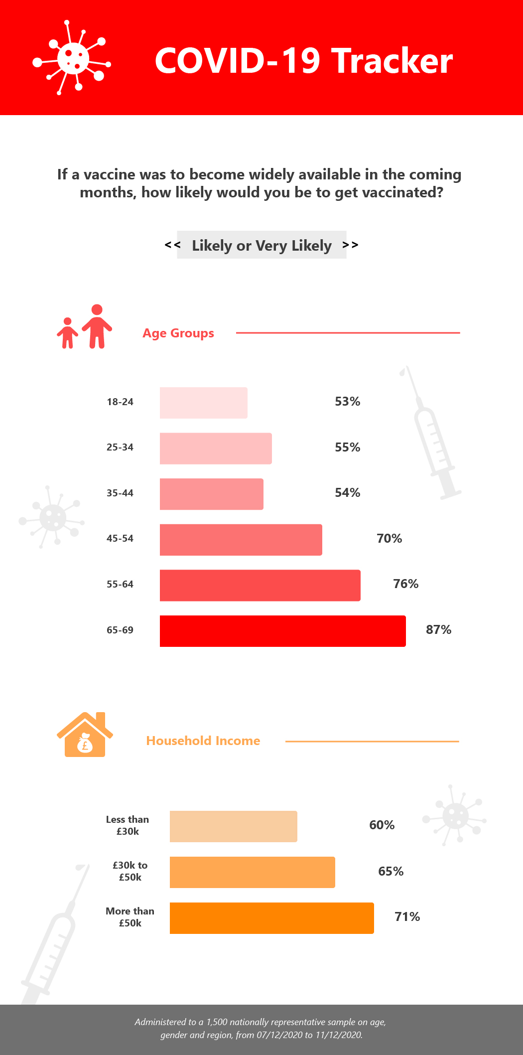 Vaccine Tracker